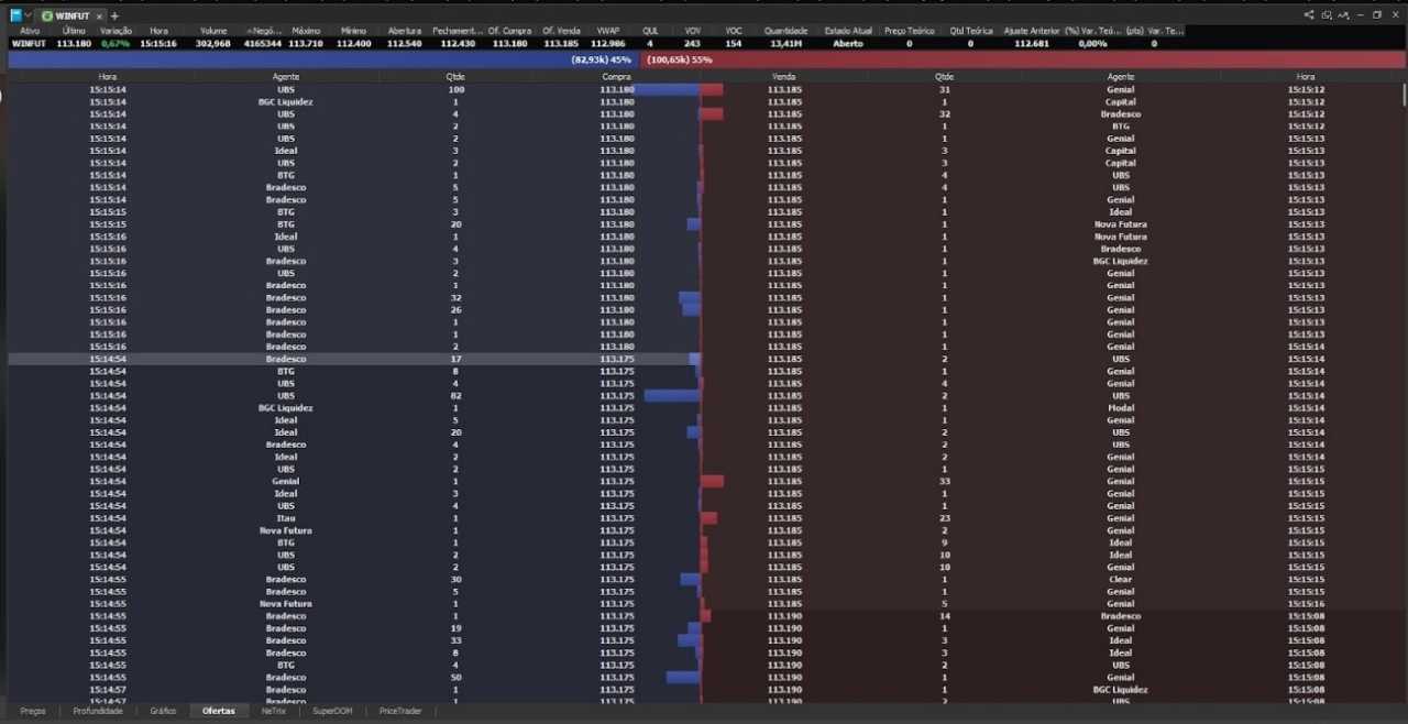 melhor processador para day trade