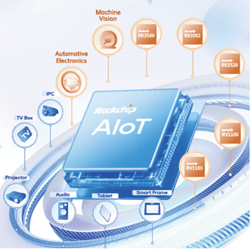 processador para automação residencial
