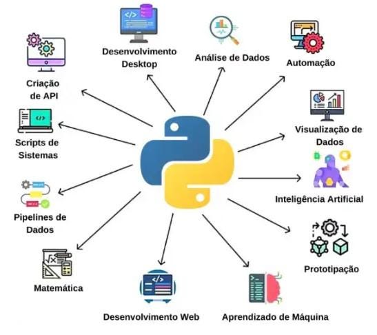 melhor processador para data science python