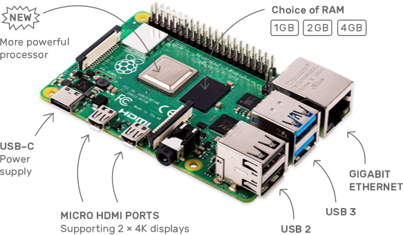 raspberry pi 5 vs raspberry pi 4