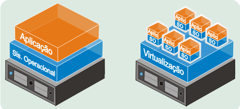 melhor processador para virtualização 2026