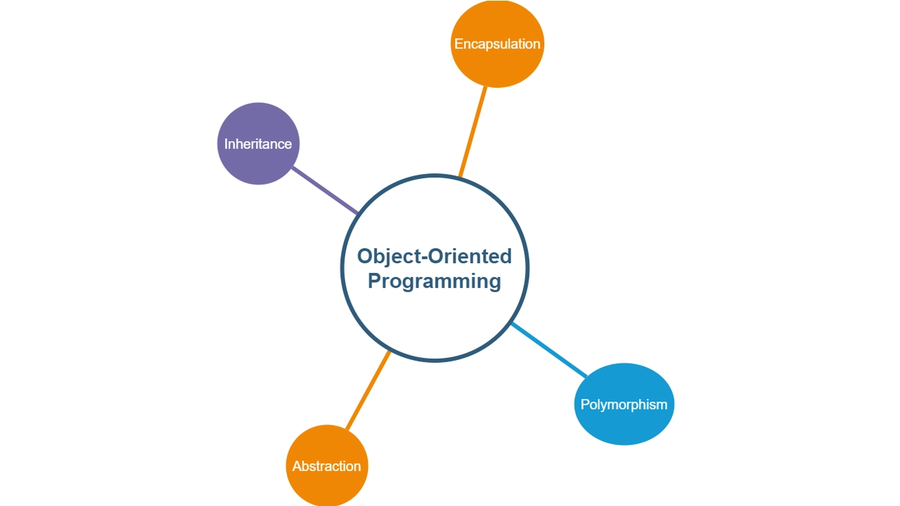 programação orientada a aspectos