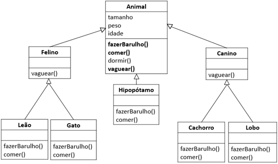 5 ideias de títulos:
1. Desmistificando a Programação Orientada a Aspectos: Conceitos e Aplicações.
2. AOP na Prática: Como Gerenciar Preocupações Transversais em Java.
3. Aspectos Essenciais da POA: Um Guia Completo para Desenvolvedores.
4. O Poder da Tecelagem: Entendendo o Processo de AOP.
5. AOP vs. Orientação a Objetos: Complementaridade e Vantagens.