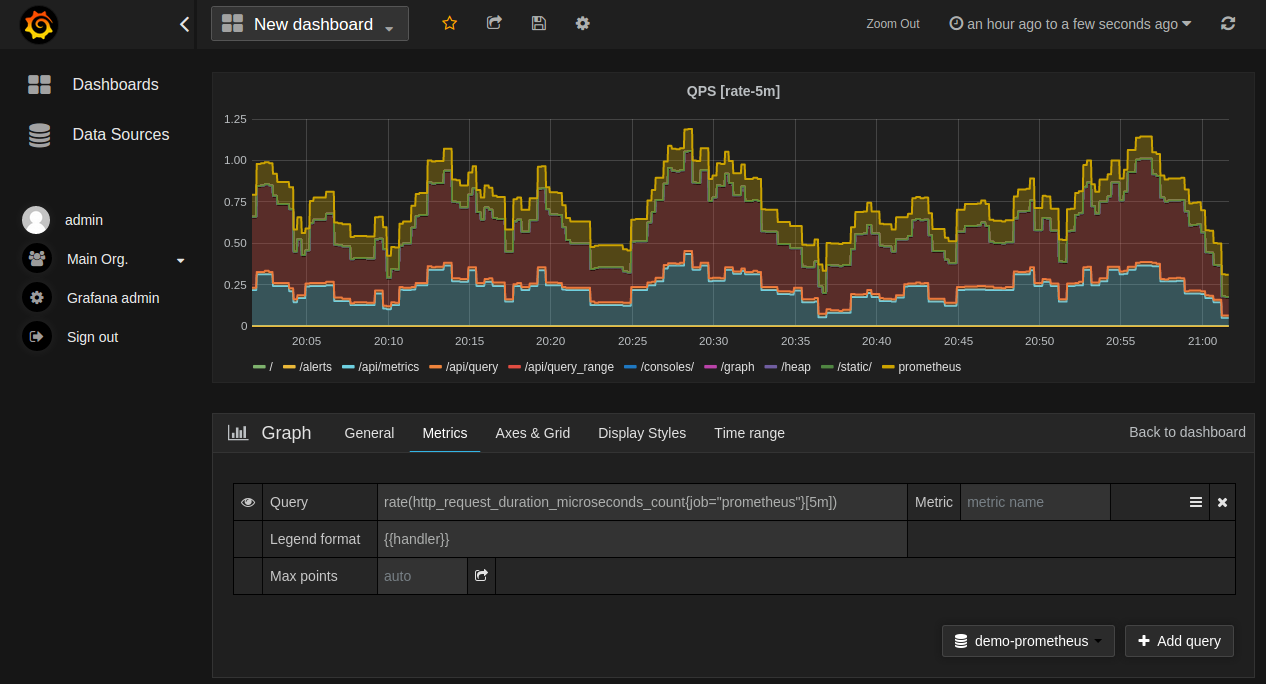 prometheus e grafana