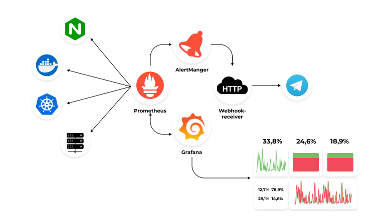 Guia Completo de Instalação do Prometheus e Grafana com Docker Compose