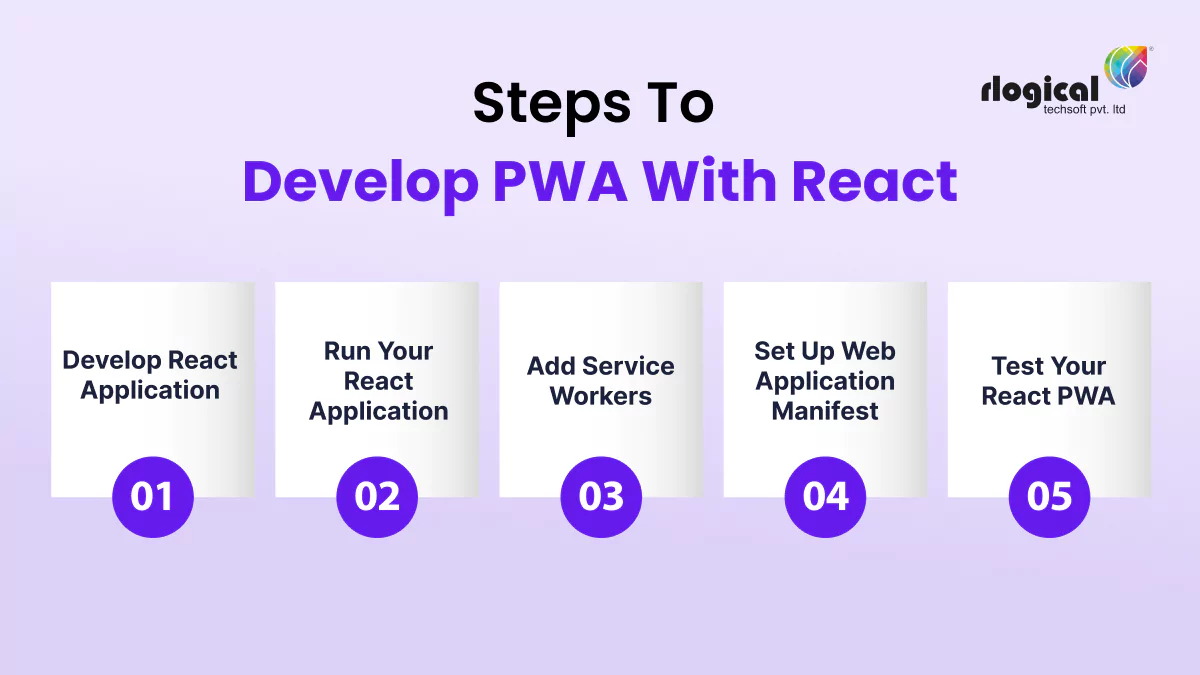 Benefícios de ter um PWA para e-commerce
