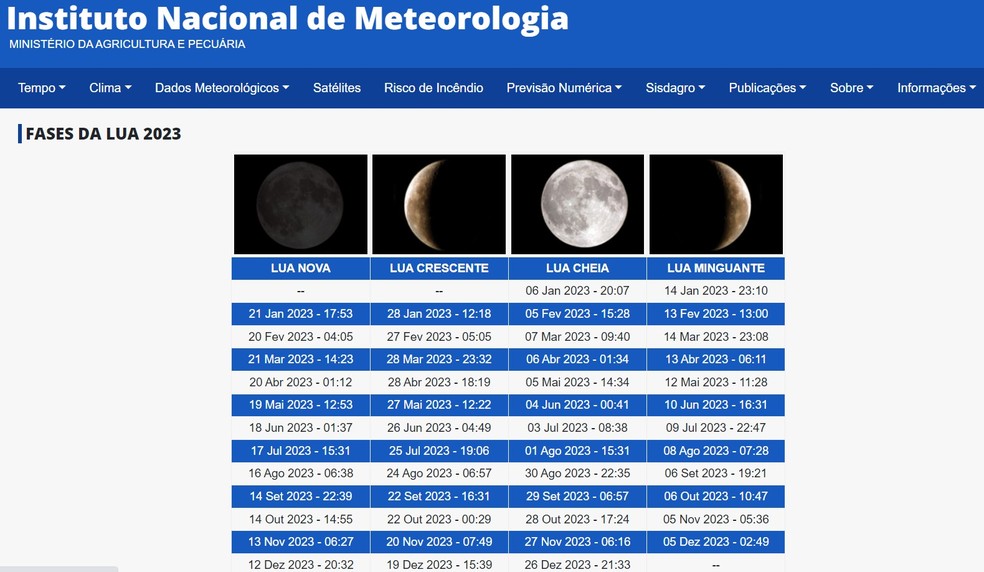 Curiosidades sobre a Lua Cheia e seu impacto