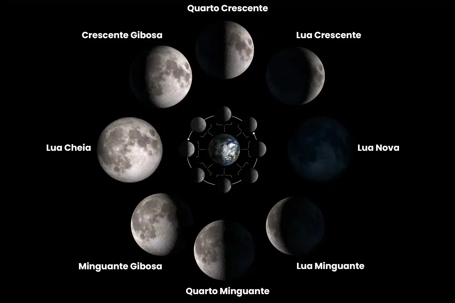qual é a fase da lua hoje