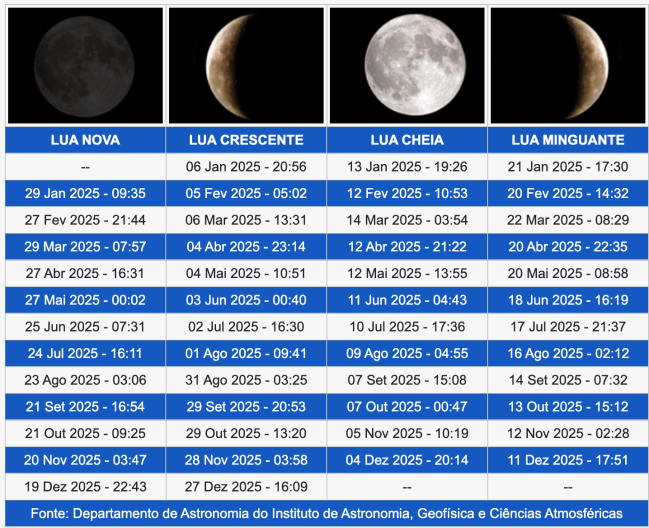 Melhores Datas para Observar a Lua Minguante em 2026