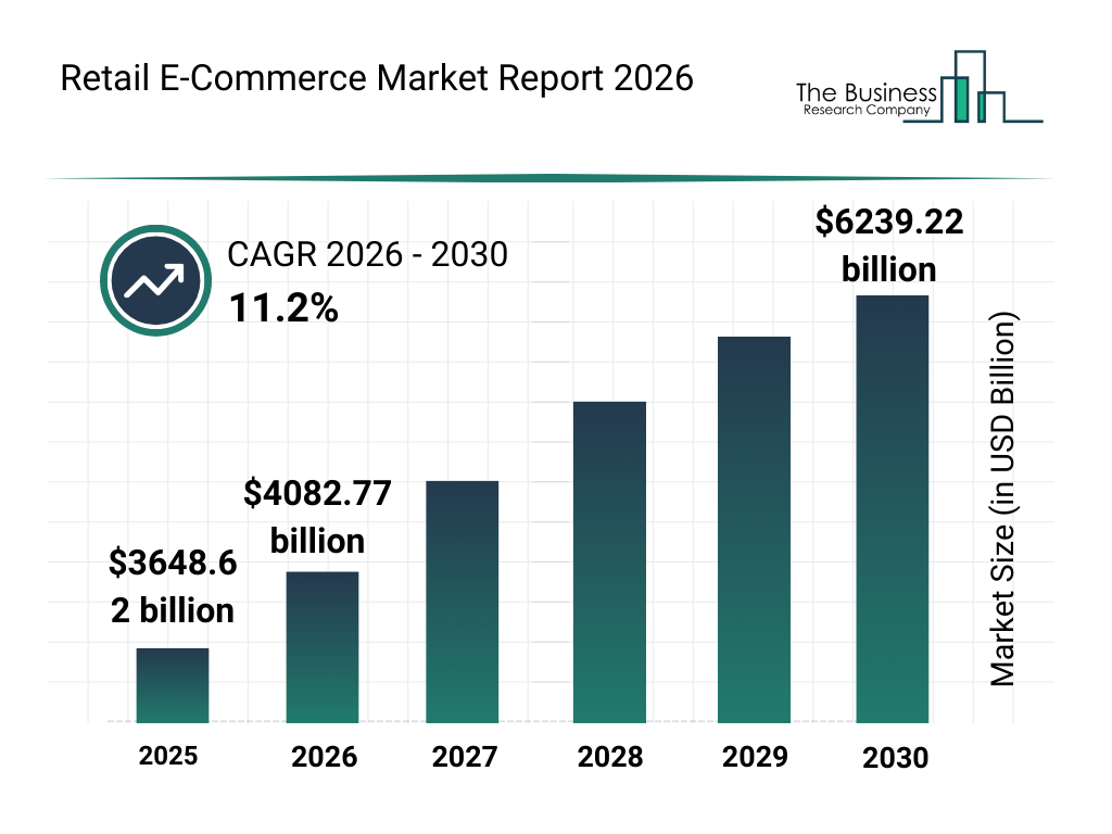 RA E-commerce 2026