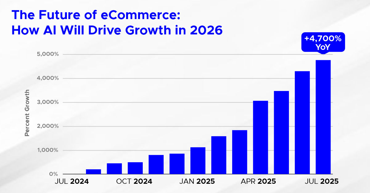 As 5 principais tendências de e-commerce que você não pode ignorar em 2026