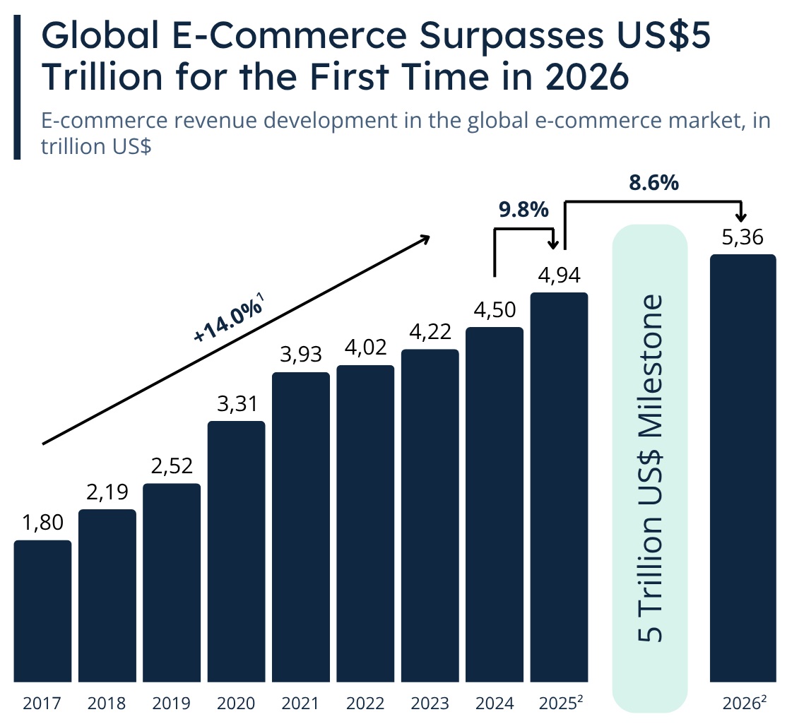 O impacto da IA no atendimento ao cliente no e-commerce de 2026