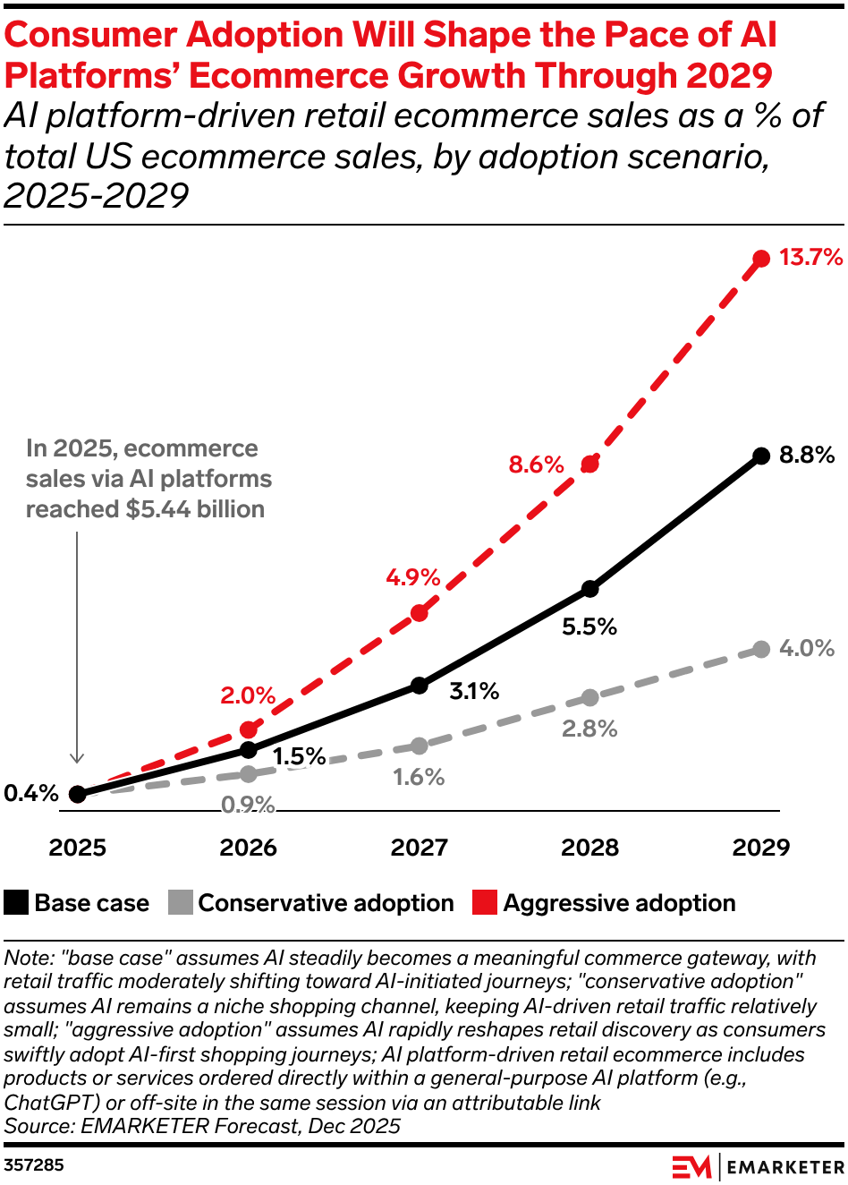 As 5 principais tendências de e-commerce que você não pode ignorar em 2026