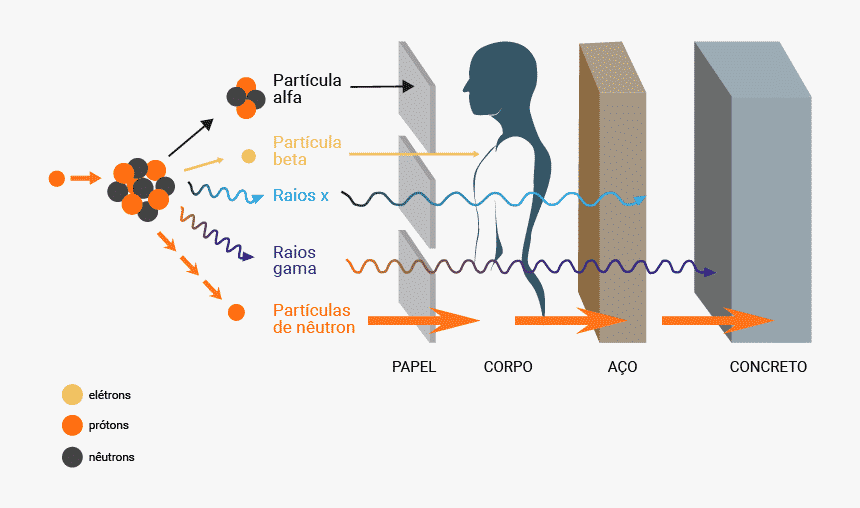 5 ideias de títulos