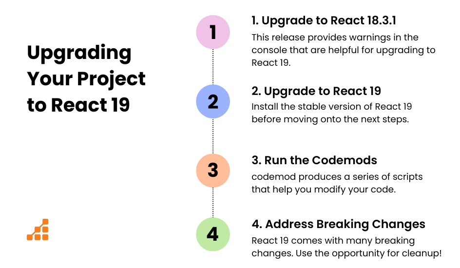 Como o React Compiler revoluciona a otimização de código