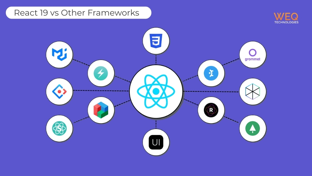 O impacto dos Server Components no SEO com React 19