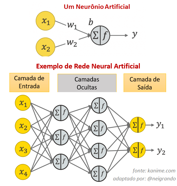 redes neurais explicadas