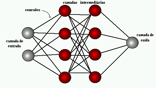 Entendendo o Backpropagation: O Coração do Treinamento de Redes Neurais