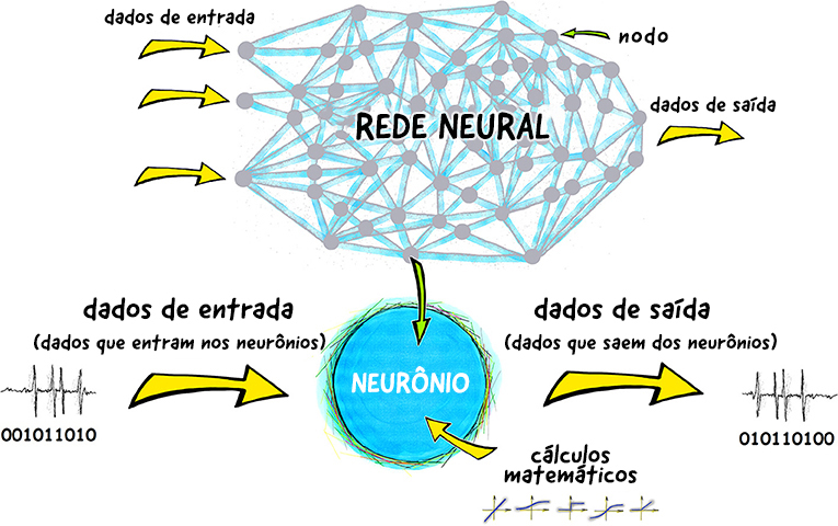 CNNs vs RNNs: Qual Rede Neural Usar para Seu Projeto?