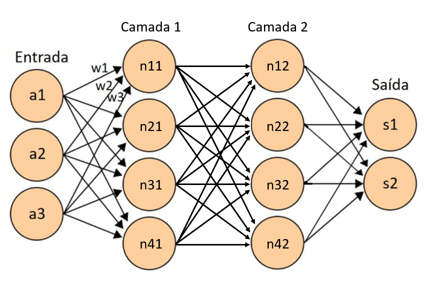Transformers: A Revolução do NLP e o Futuro da IA