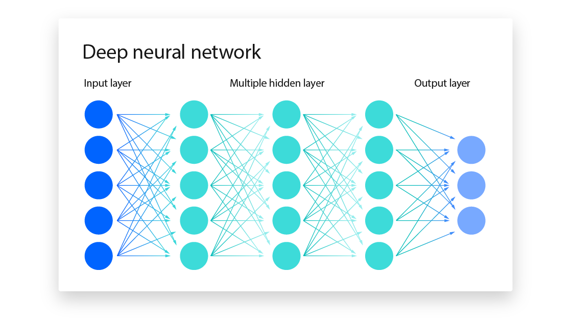 Entendendo o Backpropagation: O Coração do Treinamento de Redes Neurais