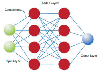 CNNs vs RNNs: Qual Rede Neural Usar para Seu Projeto?
