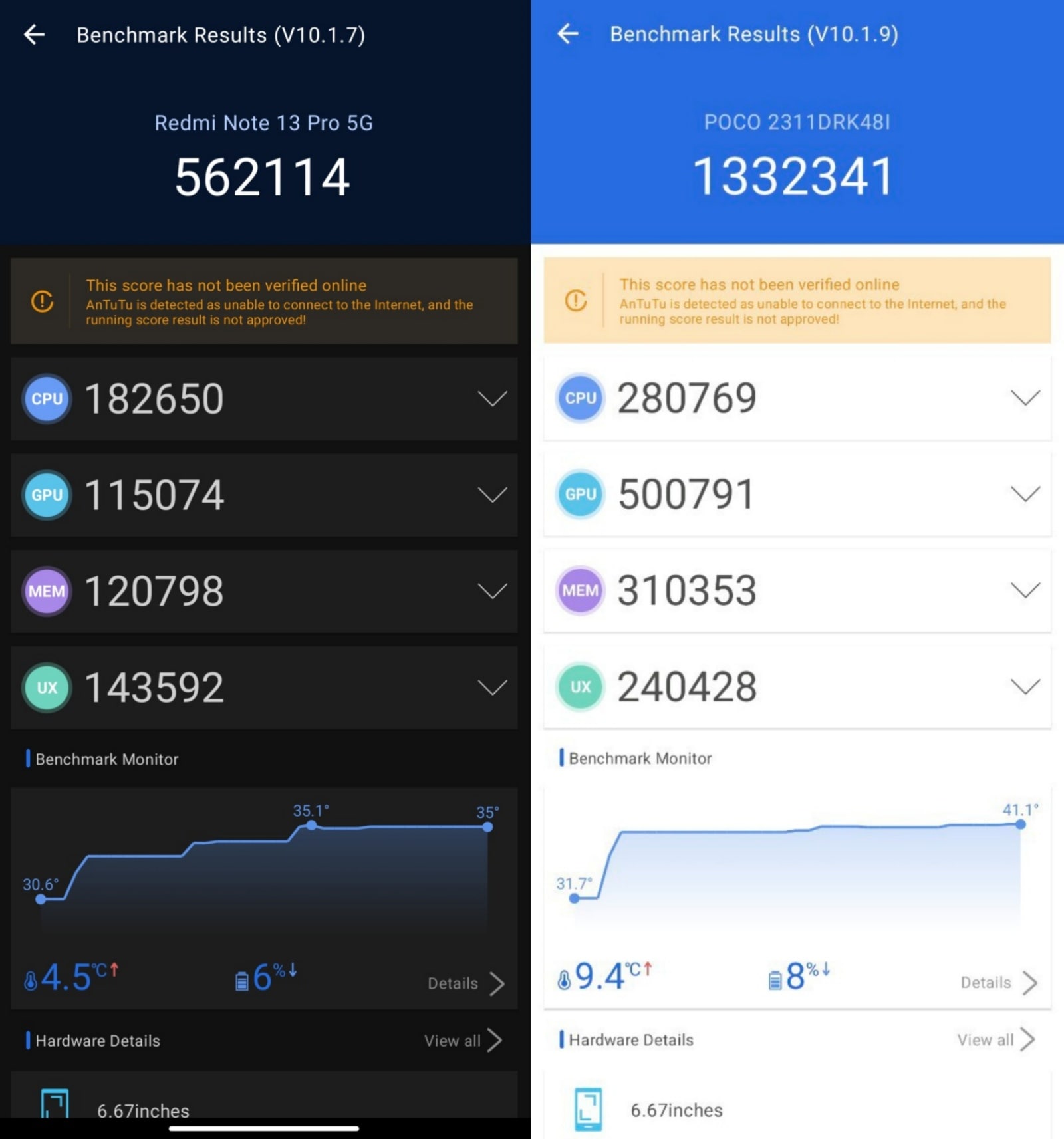 pontuação AnTuTu Redmi Note 13 4G vs 5G