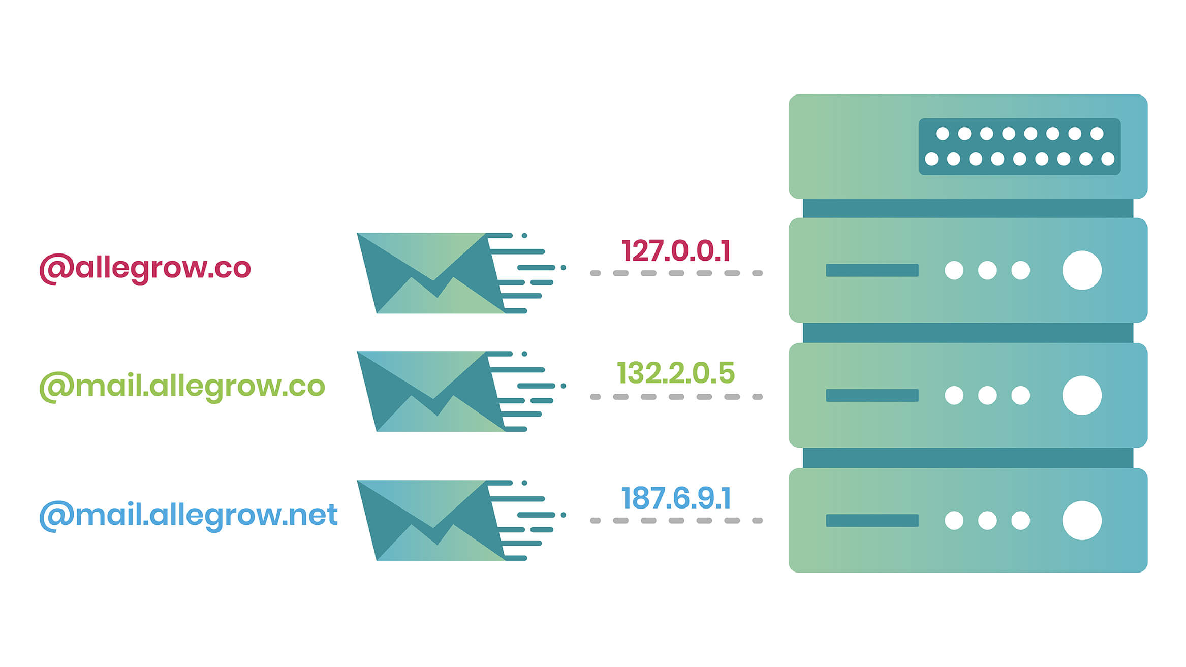 Segurança da Rede: Como a Reputação de IP Protege sua Empresa Contra Ameaças