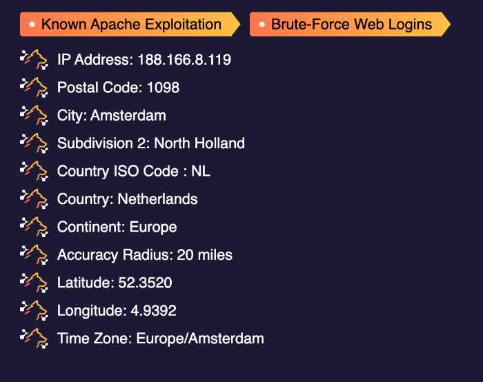 As Melhores Ferramentas Gratuitas para Monitorar a Reputação do seu IP
