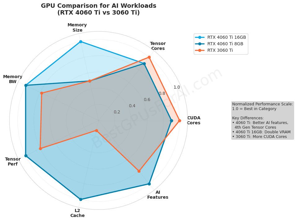 Desempenho Real: RTX 4060 Ti em Jogos Modernos