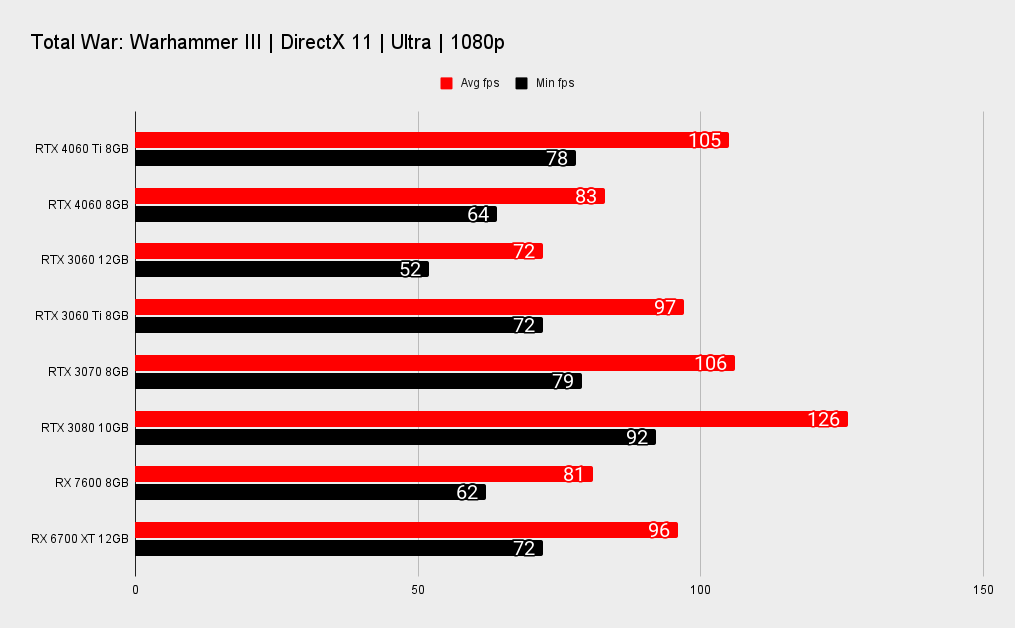 RTX 3060 Ti: Ainda Vale a Pena em 2024?