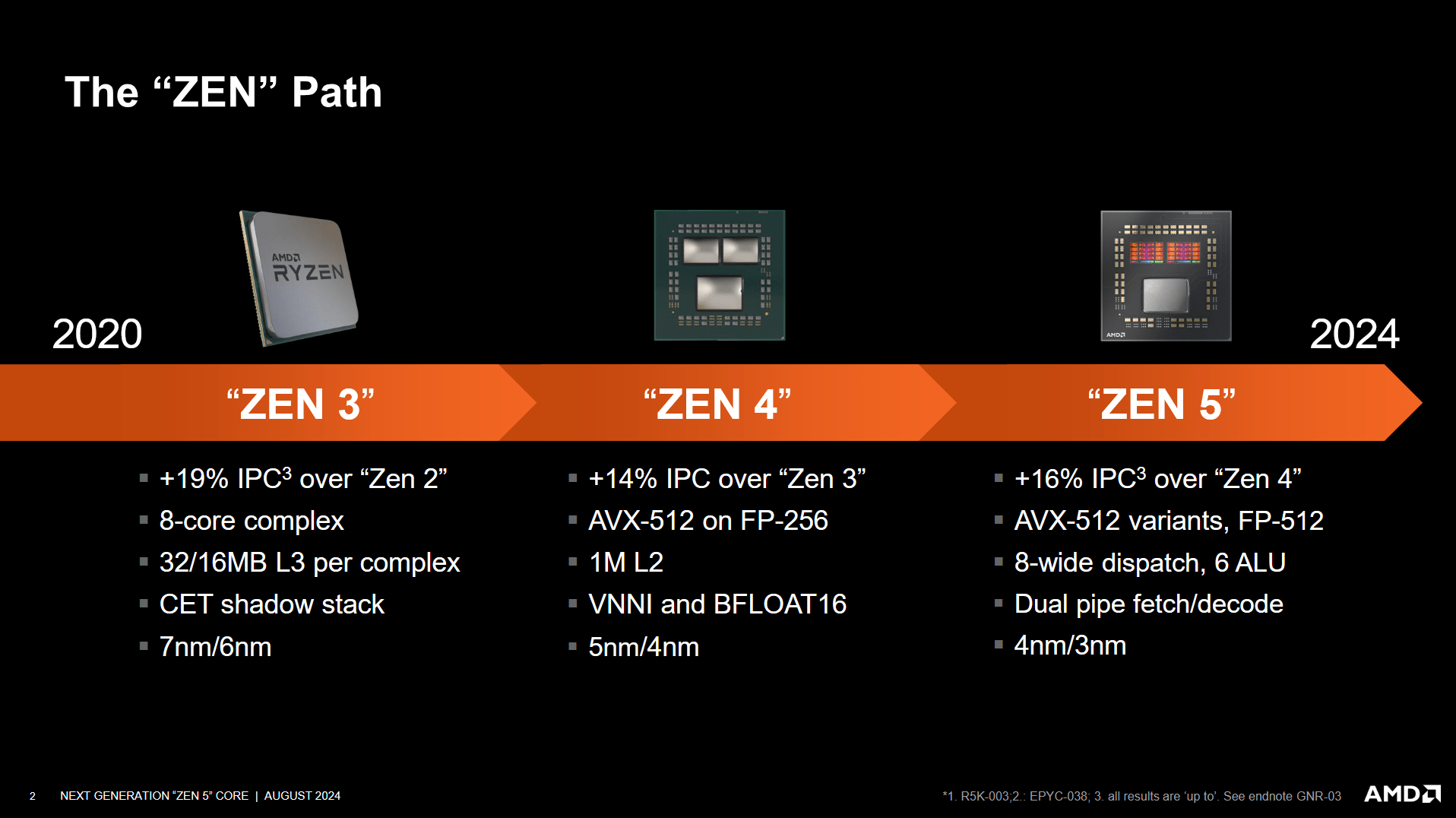 rumores amd rdna 4 zen 5
