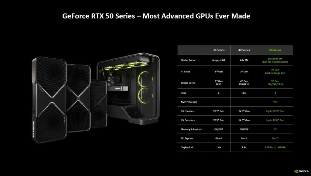 Como escolher a placa de vídeo ideal para seu setup gamer