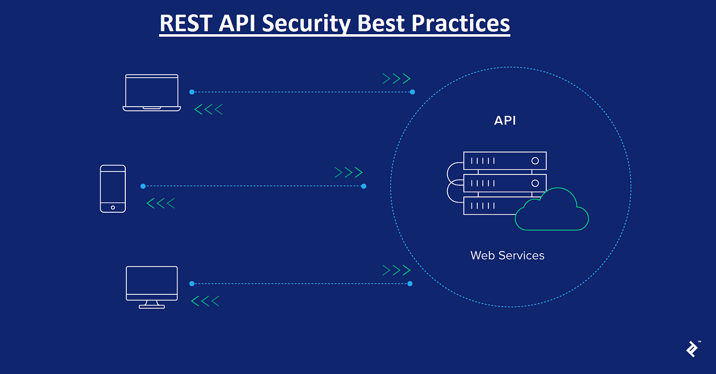 Guia Completo de Autenticação e Autorização em APIs