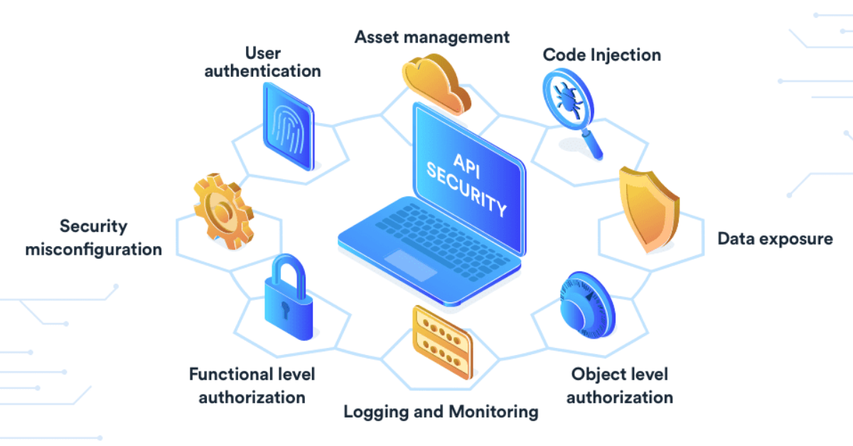 API Gateway: O Guardião da Segurança da sua API
