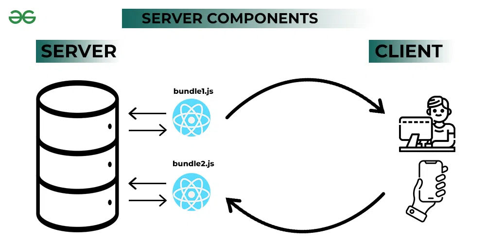 erros comuns ao usar server components react