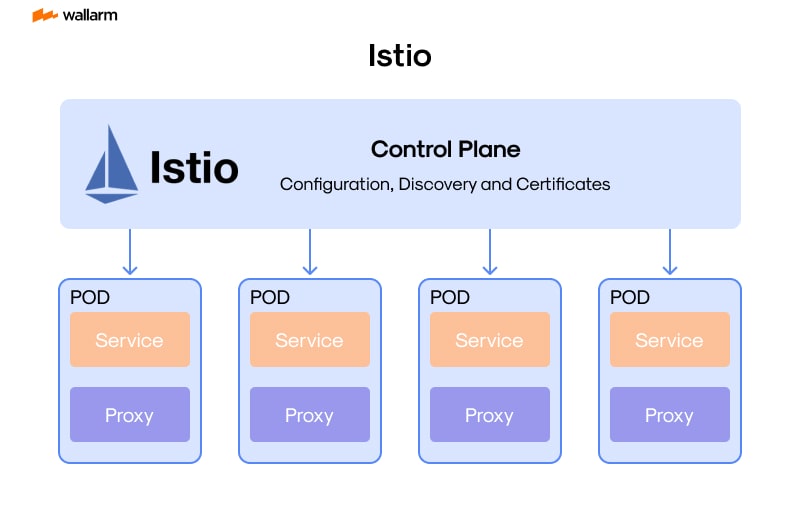 Istio vs Linkerd