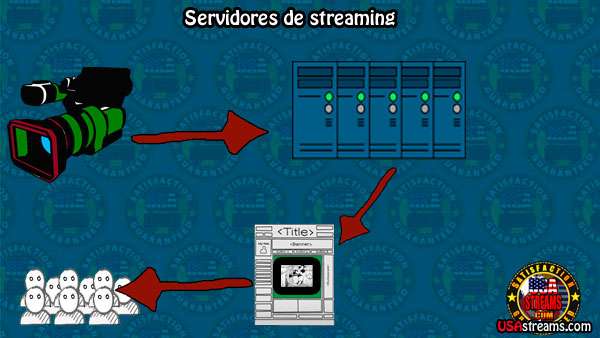 Guia Completo: Escolhendo a Melhor Plataforma de Streaming para Consumidores em 2026