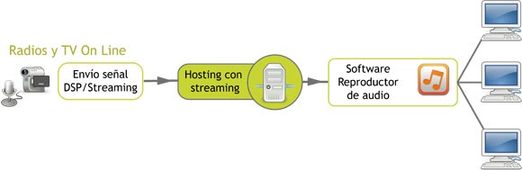 CDN para Streaming: Como Akamai e Cloudflare Otimizam a Entrega de Conteúdo