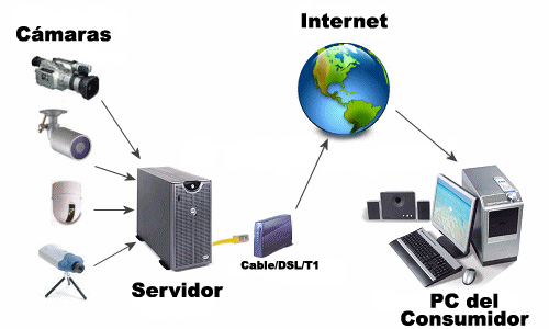 servidor de streaming