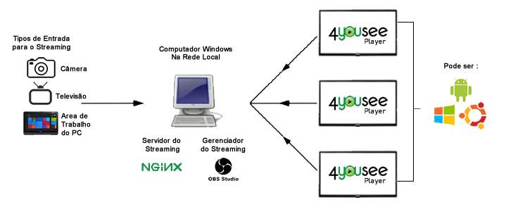 Guia Completo: Escolhendo a Melhor Plataforma de Streaming para Consumidores em 2026