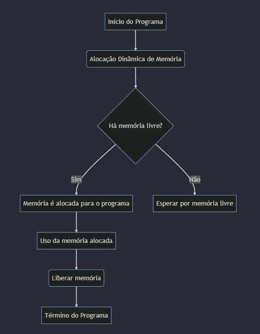 smalltalk a origem da orientação a objetos