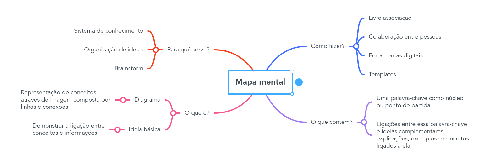Software Mapeamento Mental 2026