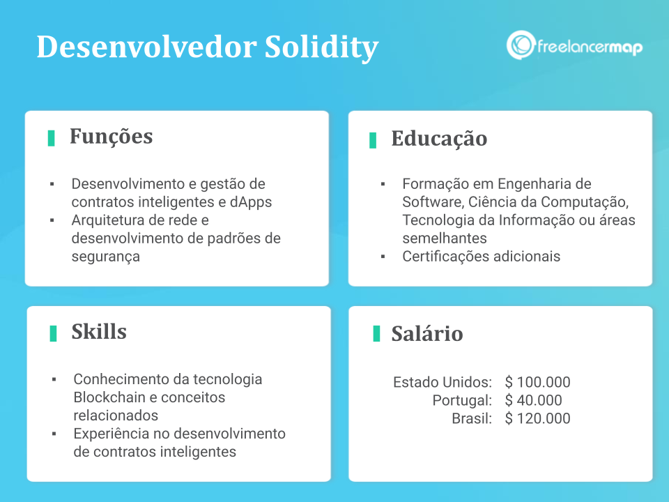 erros comuns ao programar em solidity