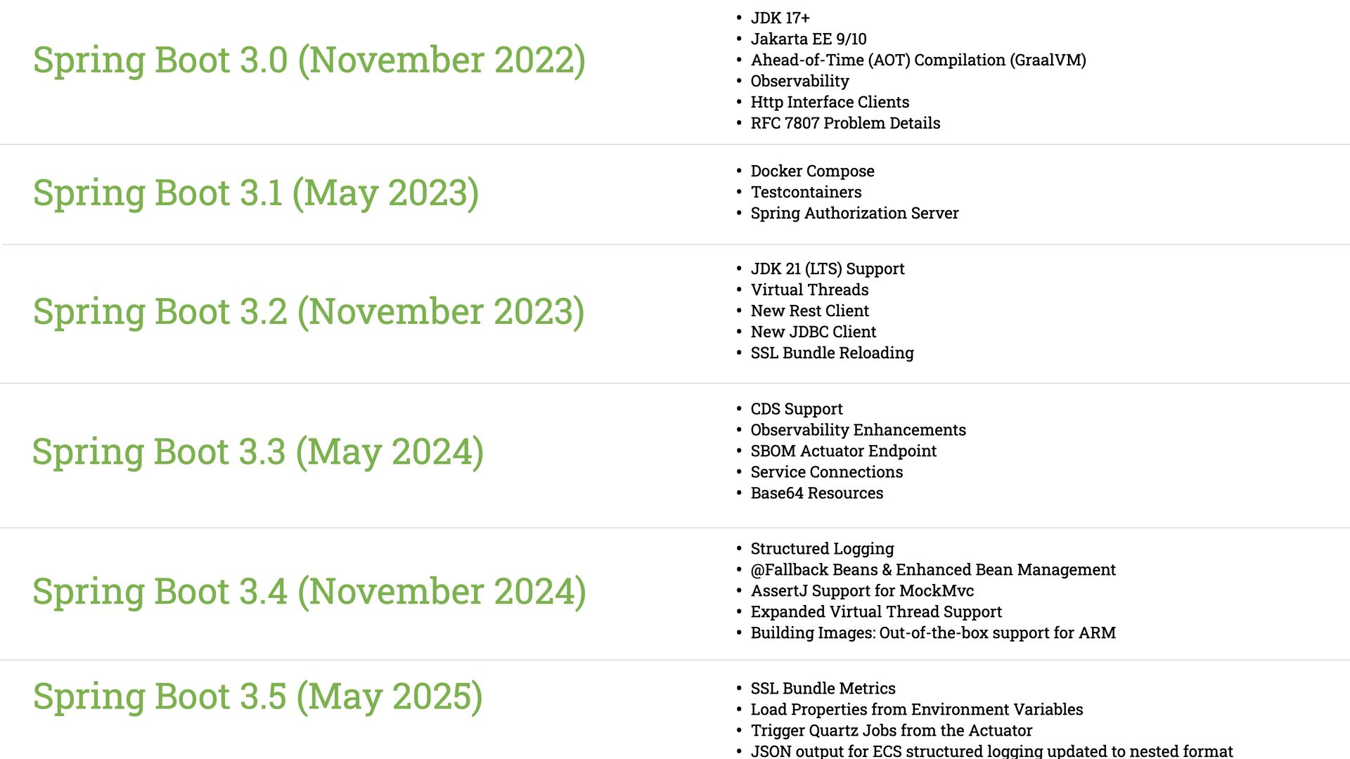 Explorando o GraalVM Native Image com Spring Boot 3