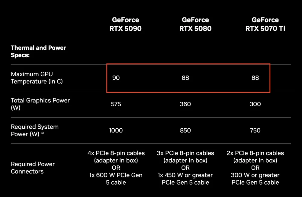Guia Completo: Como Monitorar a Temperatura da Sua CPU e GPU