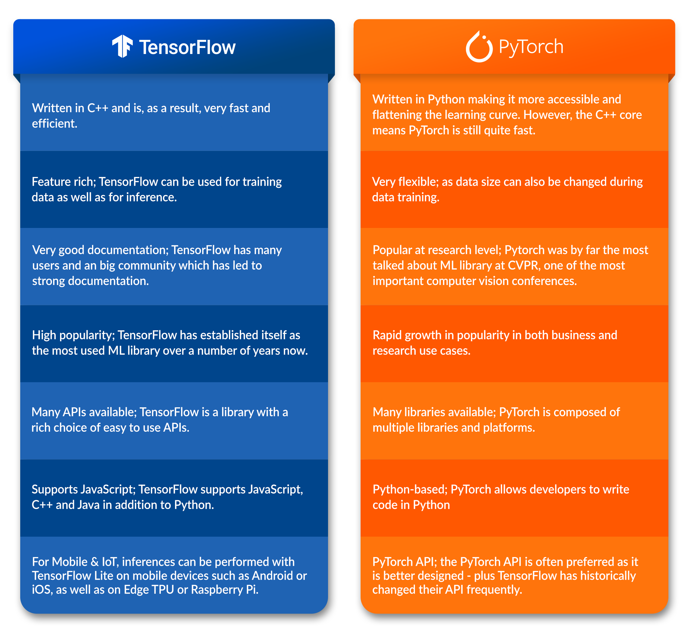 Qual framework de deep learning escolher?