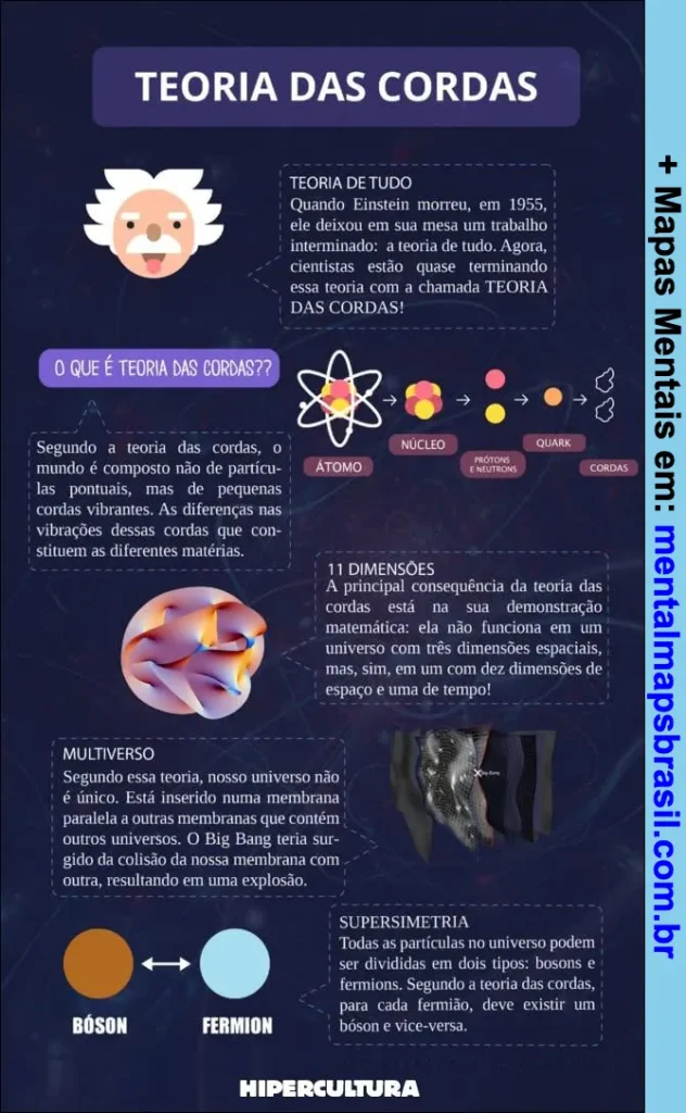 O Gráviton: A Partícula Fantasma da Gravidade Quântica