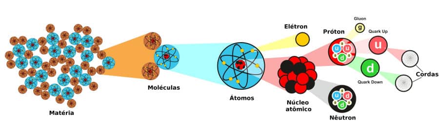 Teoria das Cordas vs. Gravidade Quântica em Loop: Quais as Diferenças?