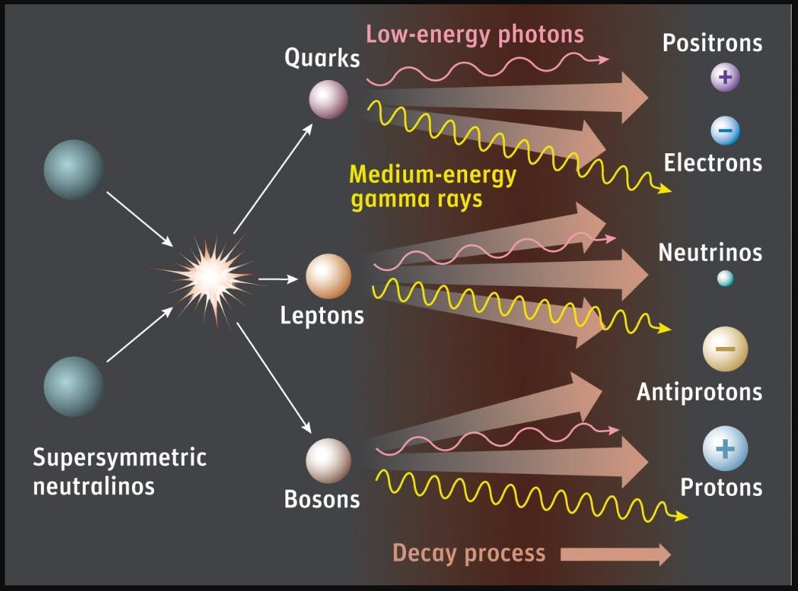A Teoria M: A Unificação das Teorias de Cordas